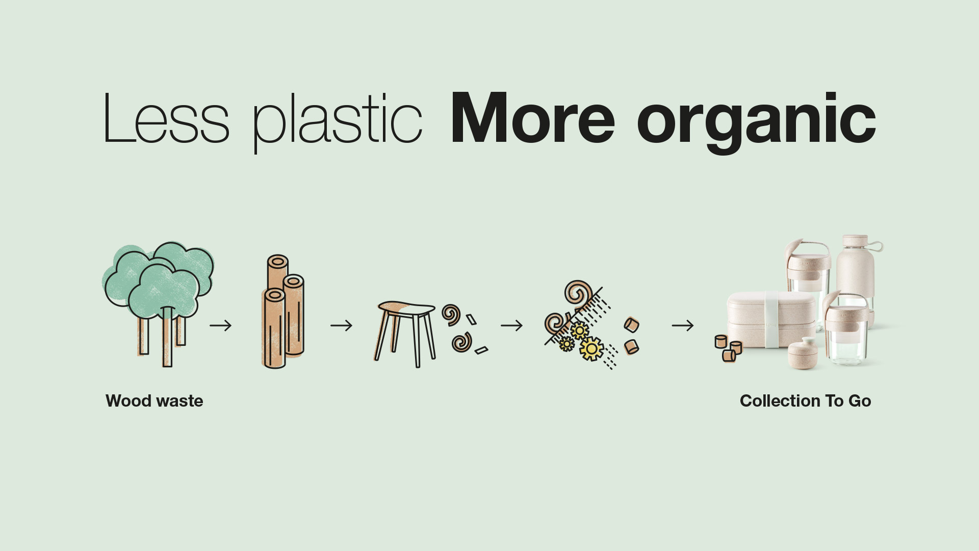 有機環(huán)保的包裝設計