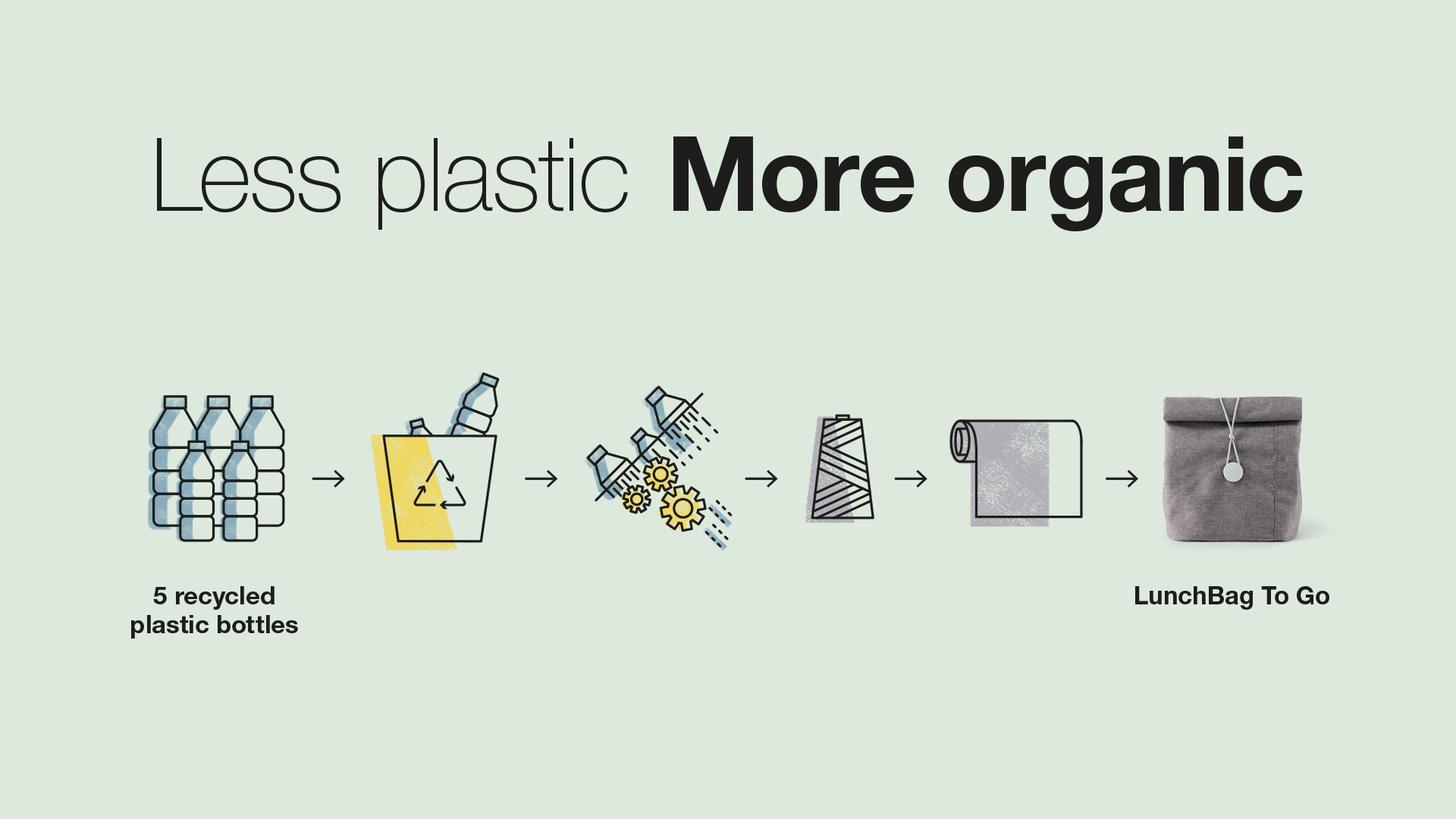 有機環(huán)保的包裝設計